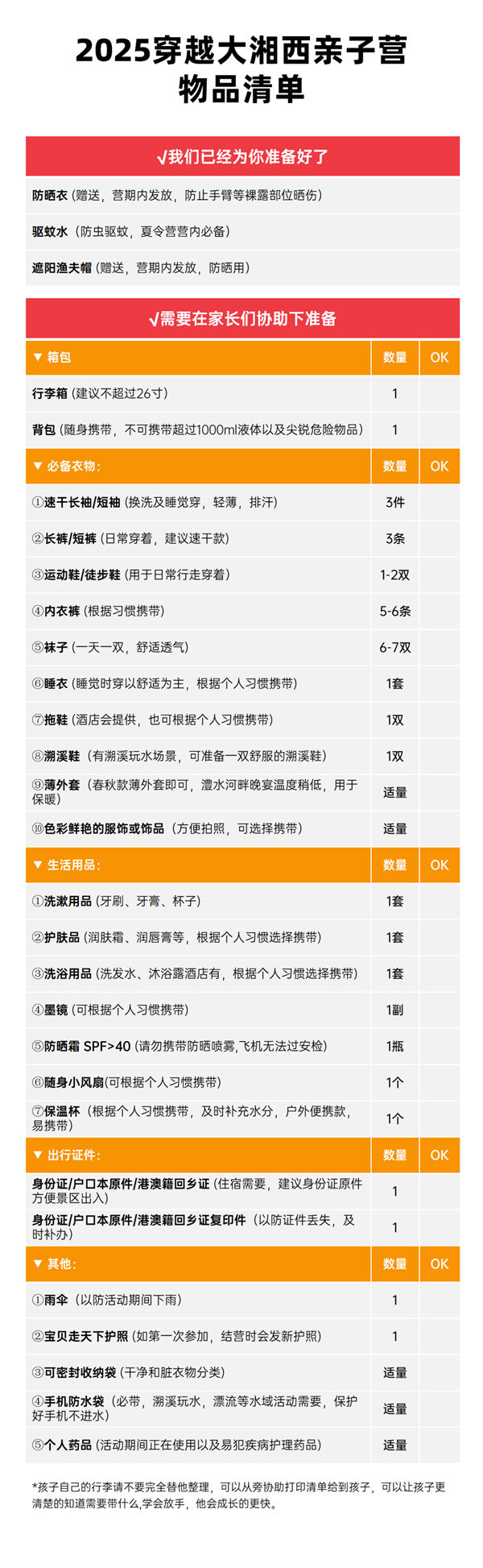 穿越大湘西-物品清单_01_副本.png