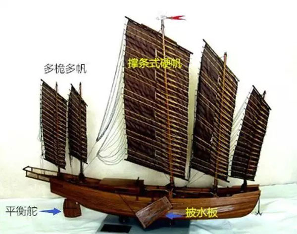 从帆船夏令营中的博纳多f22开始学习上千年中国帆船史